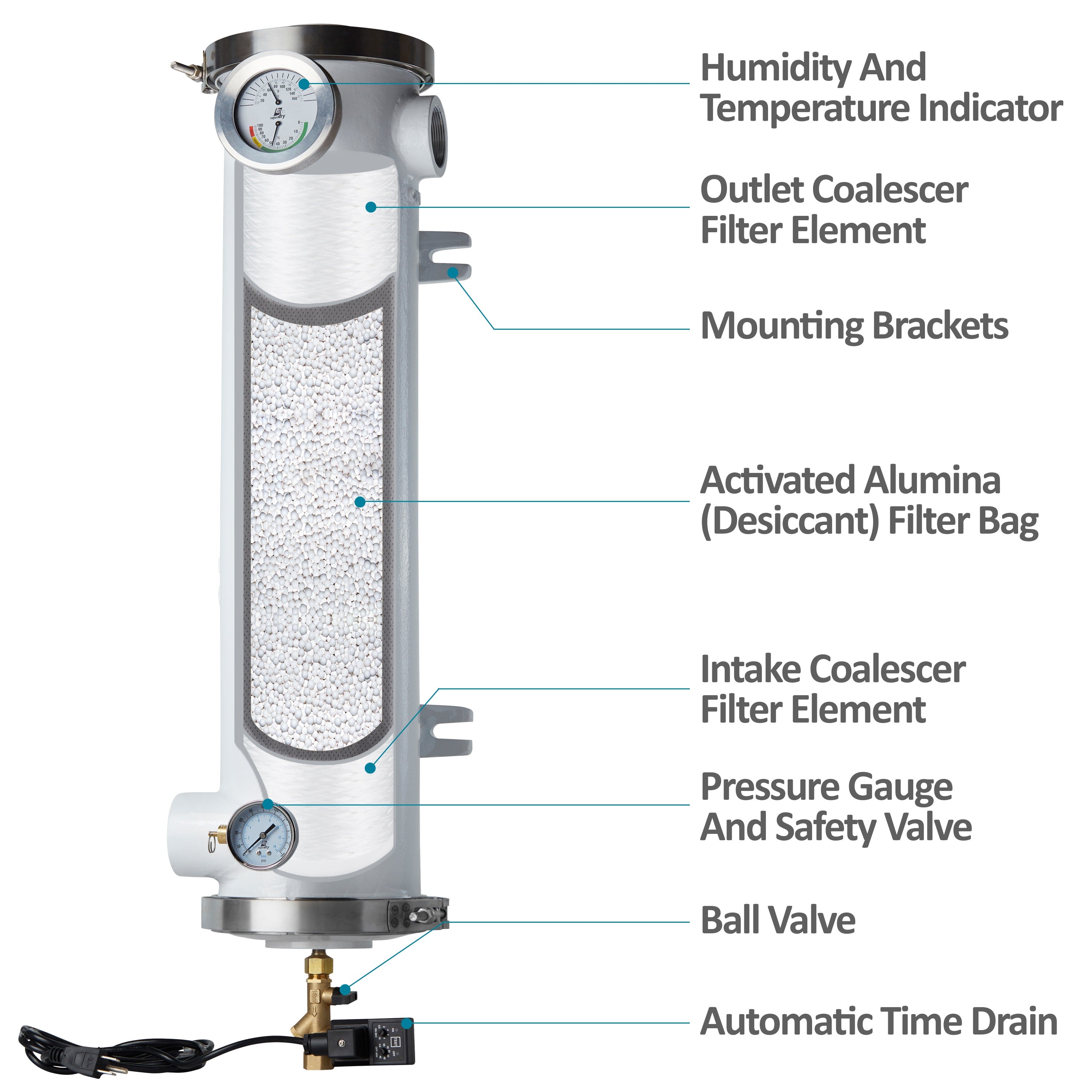 D3 - Desiccant Compressed Air Dryer | SUPER-DRY™ – Super-Dry (01)